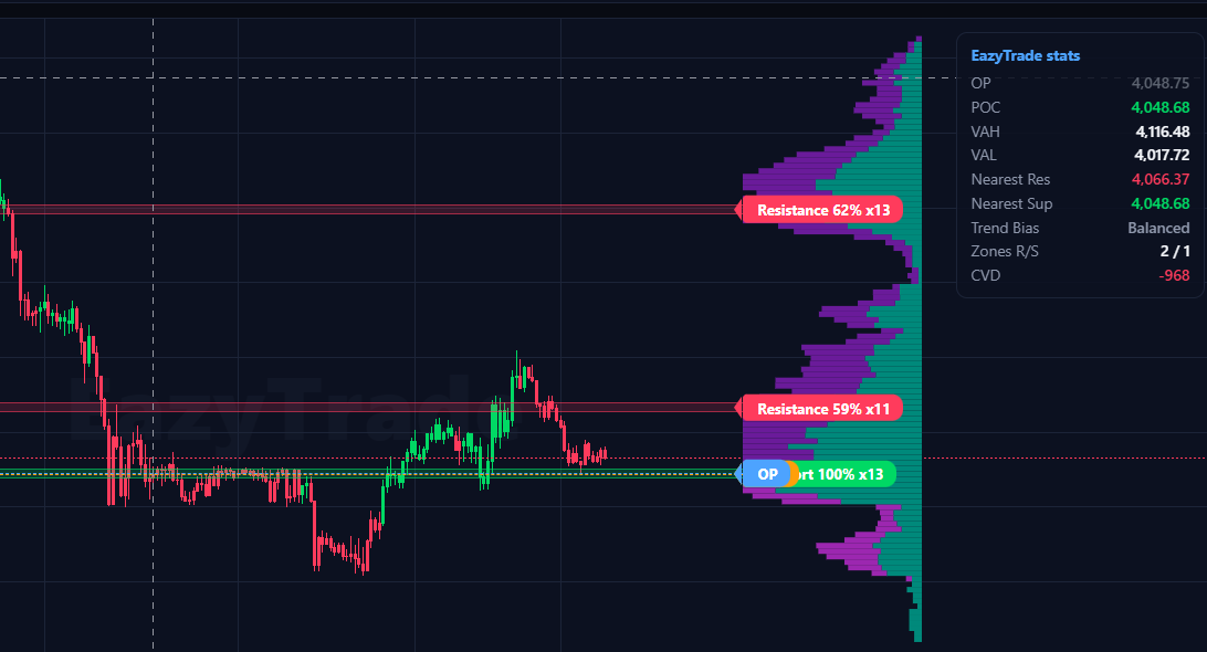 Đường line thể hiện Daily Open với k&yacute; hiệu OP tr&ecirc;n EazyTrade