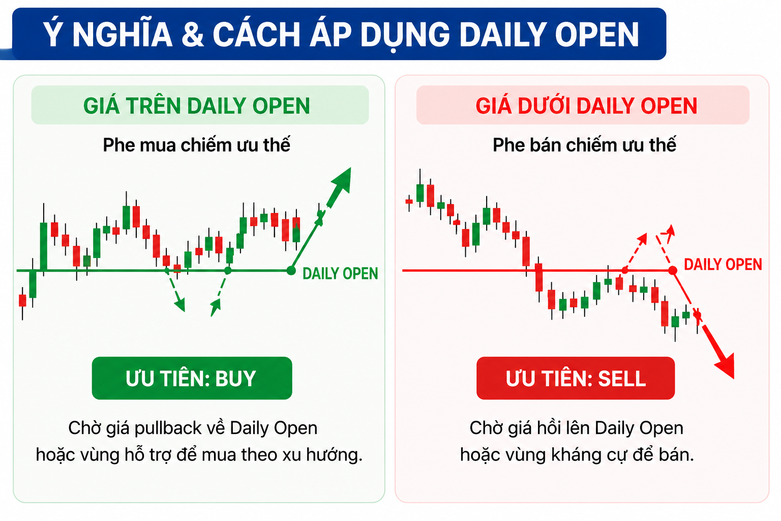 &Yacute; nghĩa của Daily Open